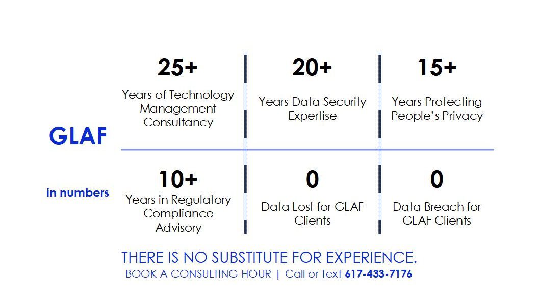 GLAF CONSULTING® in numbers. No Substitute for EXPERIENCE.